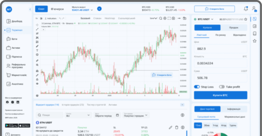 Інтерфейс торгового терміналу MTraders