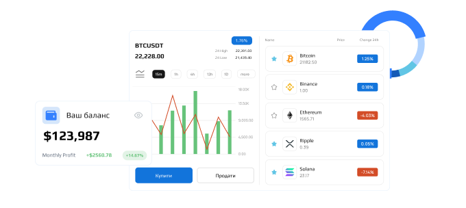 Баланс портфеля та список активів